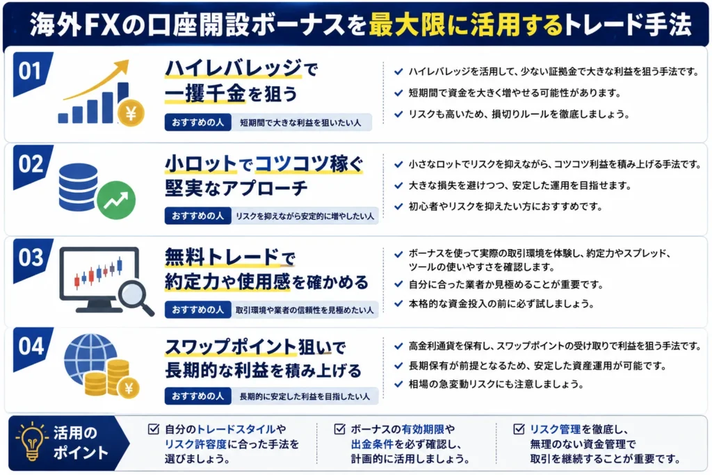 海外FXの口座開設ボーナスを最大限に活用するトレード手法